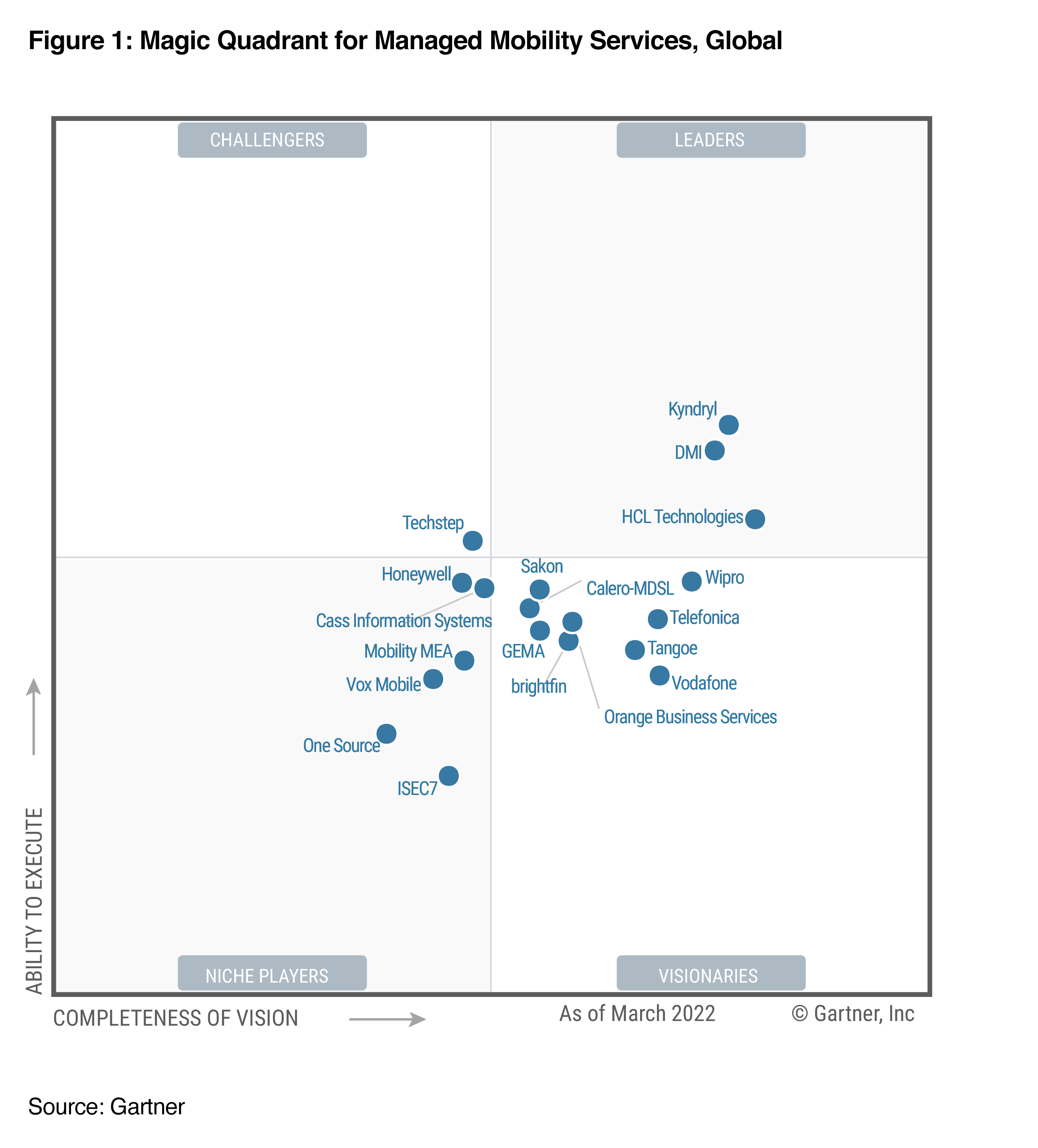 Kentico Recognized as a Challenger – In Gartner Magic Quadrant for WCM 2016  - Radixweb