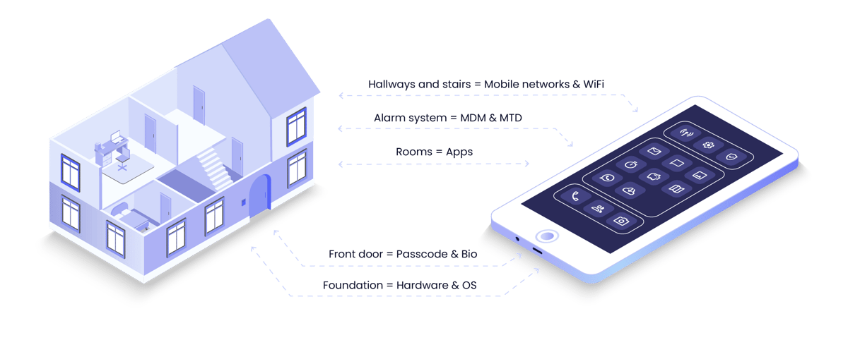 EN_House-analogy_transparent