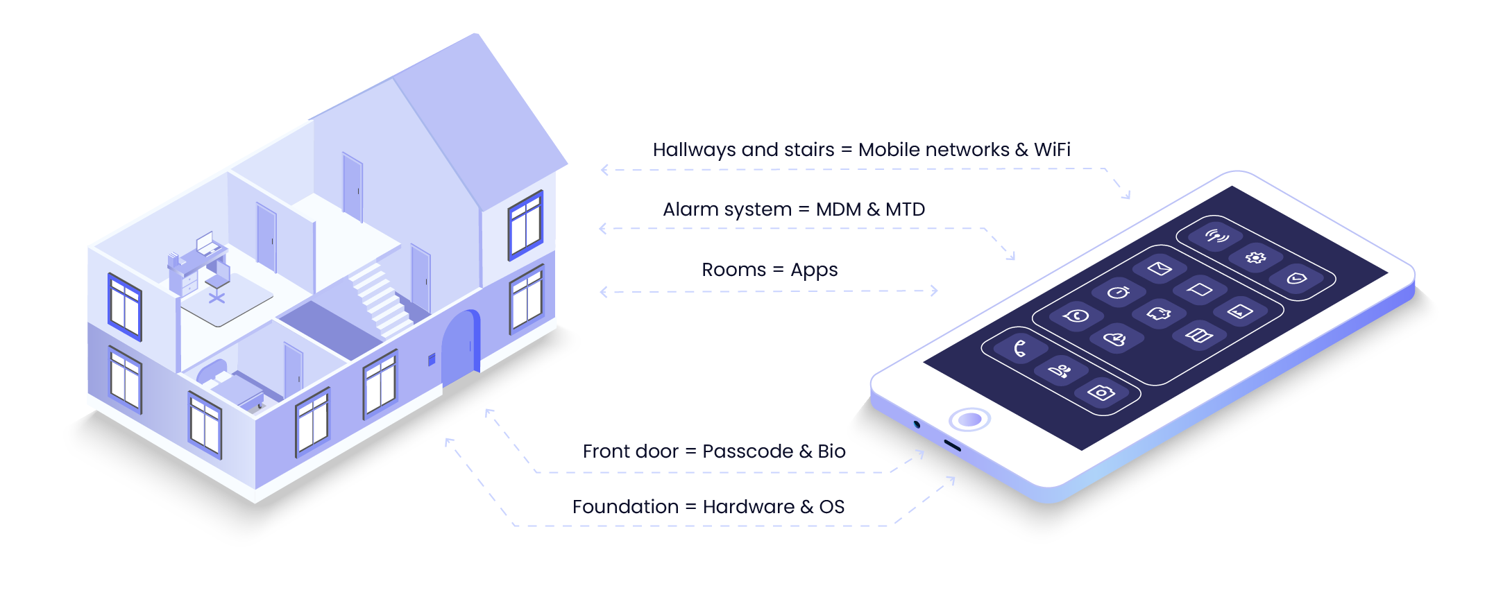 EN_House-analogy_transparent
