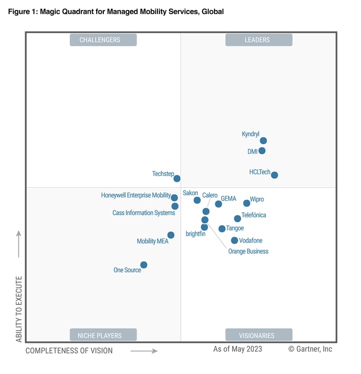 Kentico Recognized as a Challenger – In Gartner Magic Quadrant for WCM 2016 - Radixweb