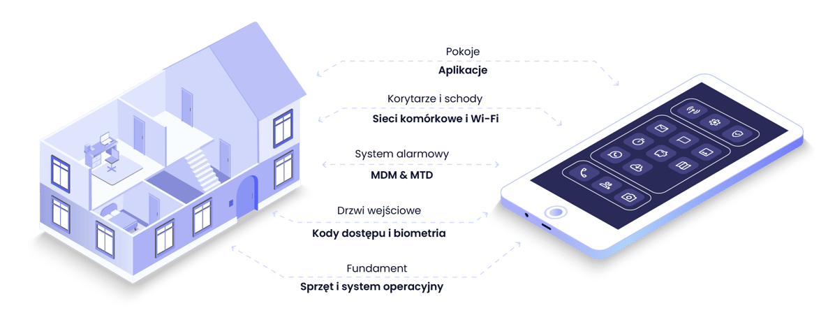 PL_House analogy_comparison