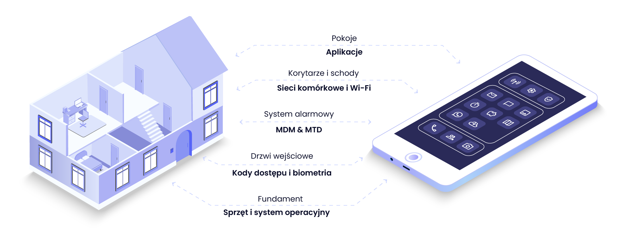 PL_House analogy_comparison