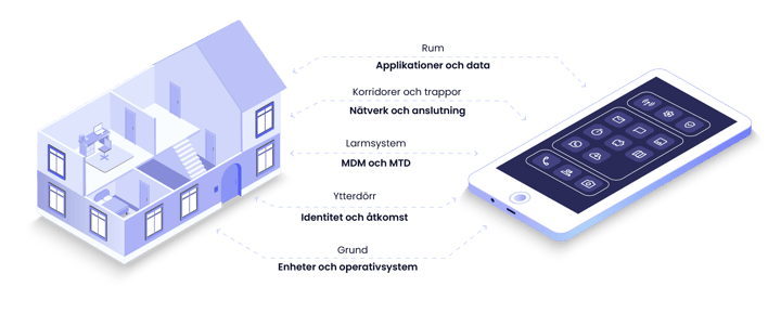 SE_House analogy_comparison_v2