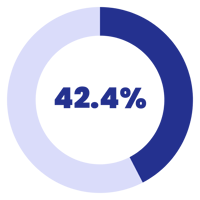 chart_42.4_transparent