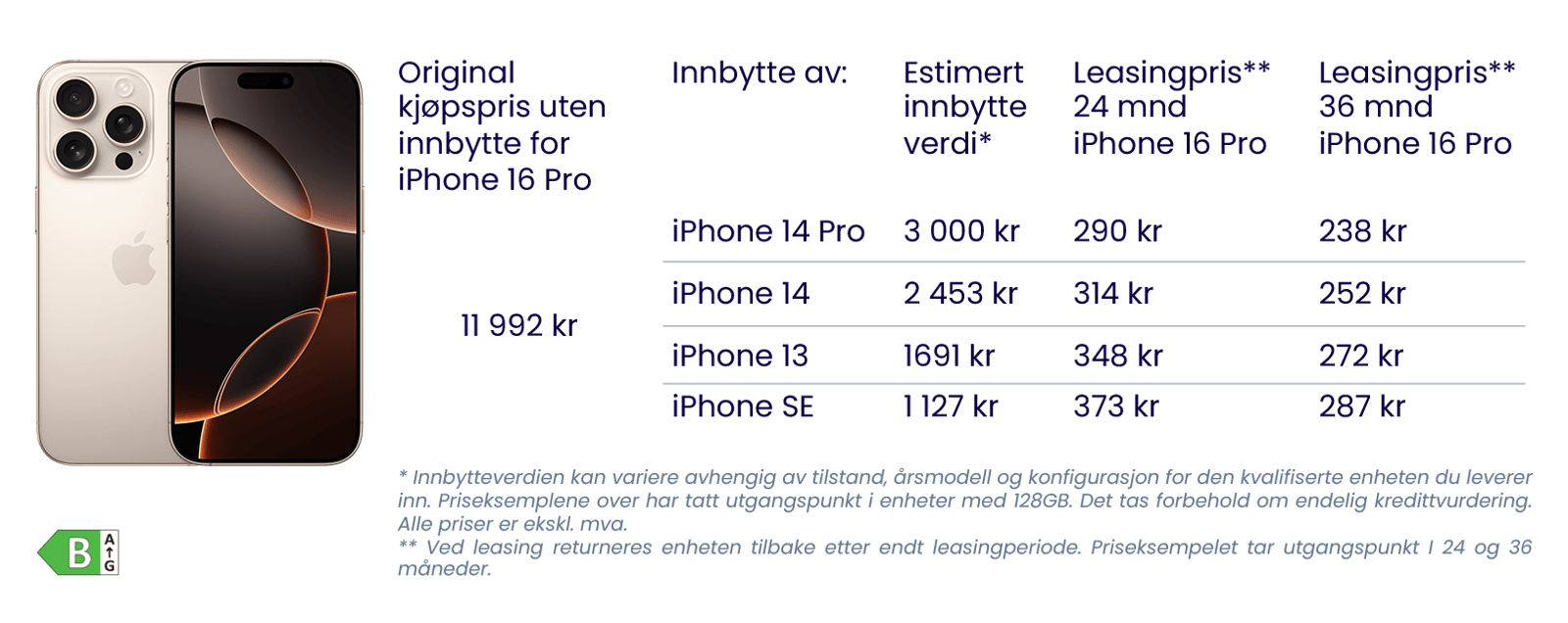 iphone 16 Pro - prices table_energy-label