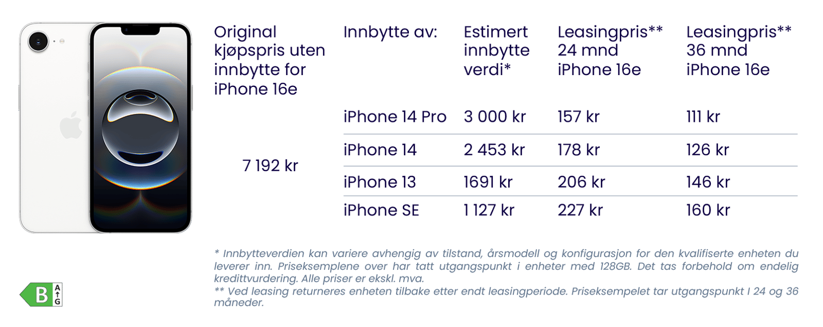 iphone 16e - prices table_energy-label