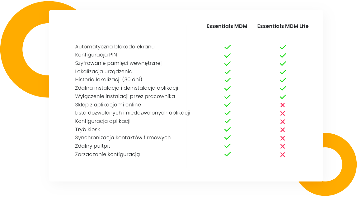 Essentials MDM vs Lite version