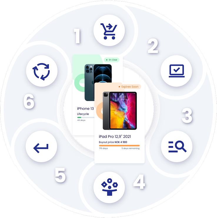 wheel apple hub se